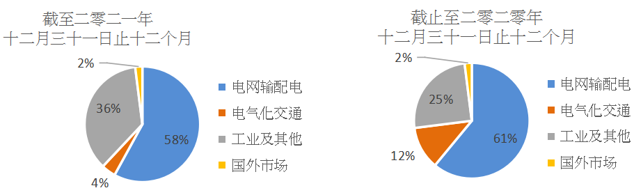 賽晶科技公布2021年中期業(yè)績