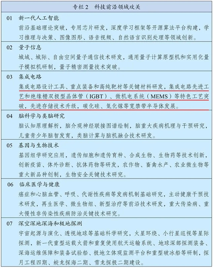 “十四五”規劃綱要提出 加強原創性引領性科技攻關 支持IGBT發展